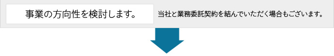 事業化の方向性を検討します。当社と業務委託契約を結んでいただく場合もございます。