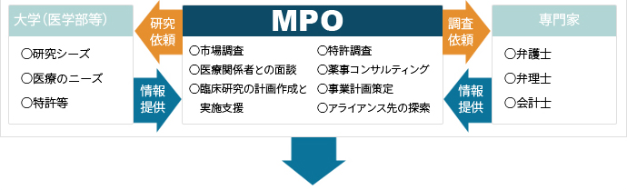 ビジネスモデルの検証イメージ