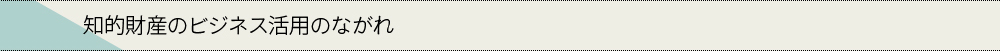 知的財産のビジネス活用のながれ